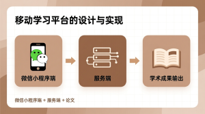 移动学习平台的设计与实现+微信小程序端+服务端+论文-知海论文