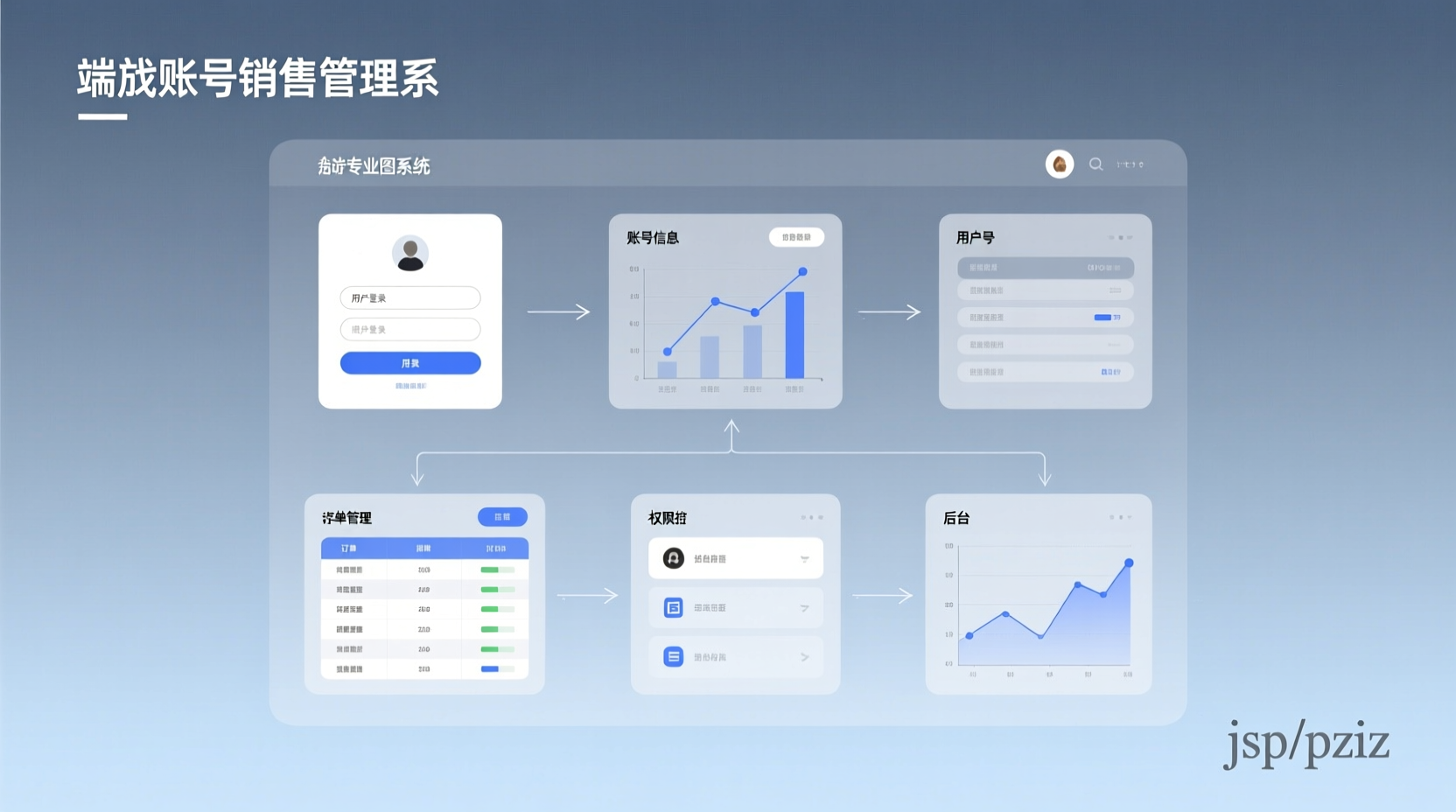 端游账号销售管理系统+jsp-知海论文