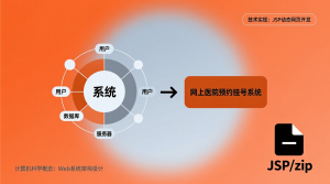 网上医院预约挂号系统+jsp-知海论文 - 计算机毕业论文带可运行系统代码 | 毕业设计+源码免费下载