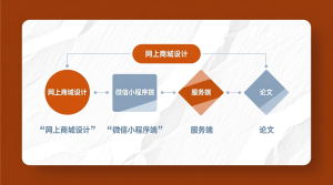 网上商城设计+微信小程序端+服务端+论文-知海论文 - 计算机毕业论文带可运行系统代码 | 毕业设计+源码免费下载