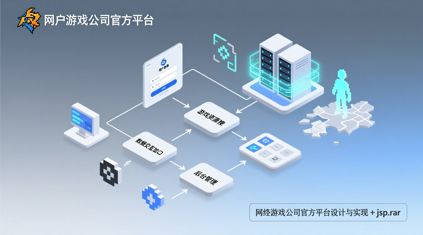 网络游戏公司官方平台设计与实现+jsp-知海论文