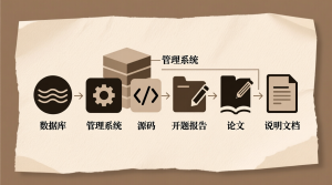 美发门店管理系统+源码+数据库+开题+论文+说明文档-知海论文 - 计算机毕业论文带可运行系统代码 | 毕业设计+源码免费下载