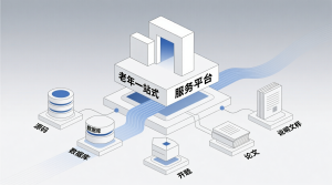 老年一站式服务平台+源码+数据库+开题+论文+说明文档-知海论文 - 计算机毕业论文带可运行系统代码 | 毕业设计+源码免费下载