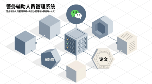 警务辅助人员管理系统+微信小程序端+服务端+论文-知海论文 - 计算机毕业论文带可运行系统代码 | 毕业设计+源码免费下载