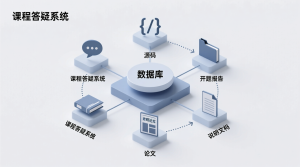 课程答疑系统+源码+数据库+开题+论文+说明文档-知海论文 - 计算机毕业论文带可运行系统代码 | 毕业设计+源码免费下载