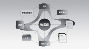 课程答疑系统+源码+数据库+开题+论文+说明文档-知海论文 - 计算机毕业论文带可运行系统代码 | 毕业设计+源码免费下载