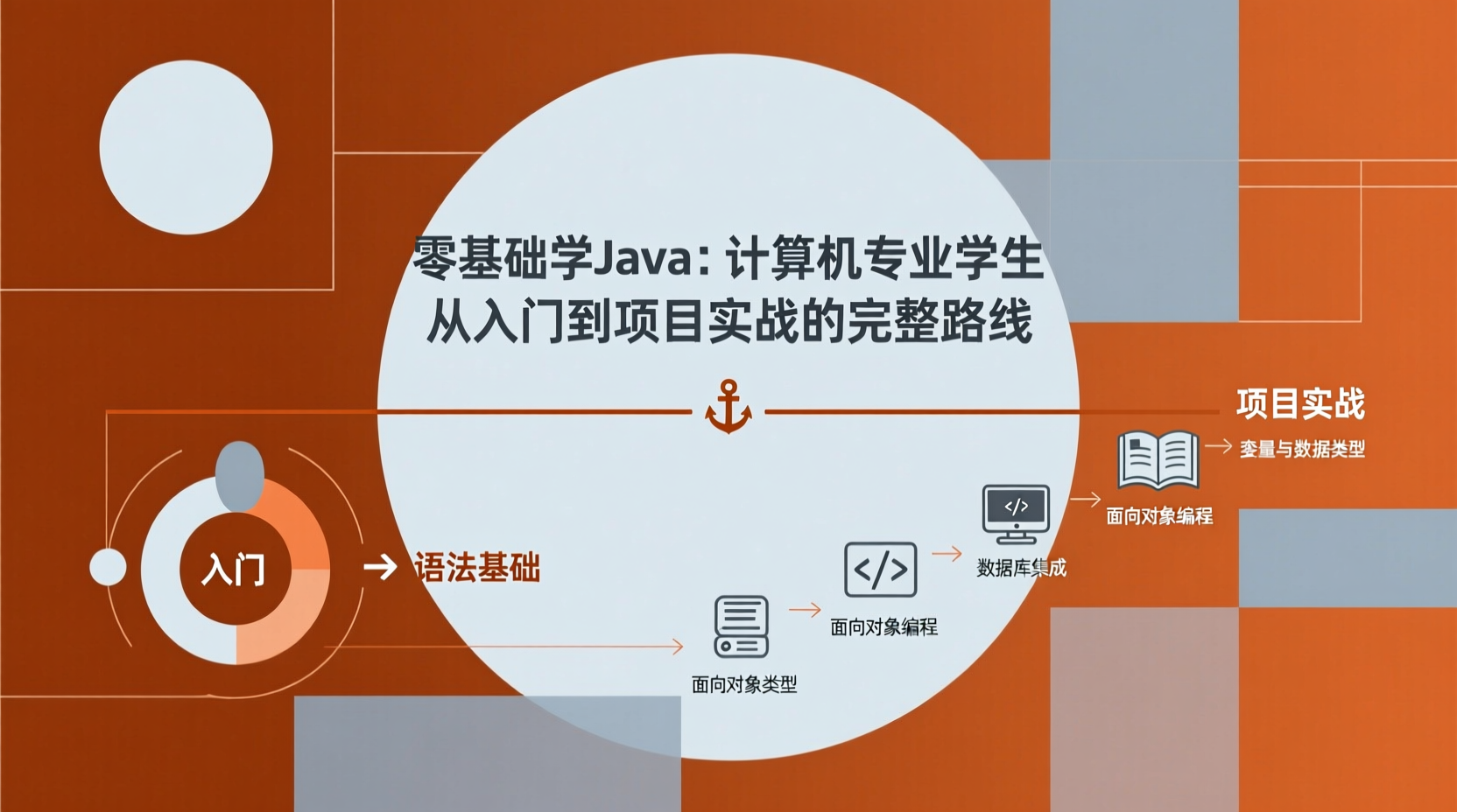 零基础学Java：计算机专业学生从入门到项目实战的完整路线-知海论文 - 计算机毕业论文带可运行系统代码 | 毕业设计+源码免费下载