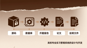 高校专业实习管理系统的设计和开发+源码+数据库+开题+论文+说明文档-知海论文