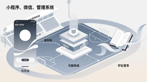 高校体育场管理系统+微信小程序端+服务端+论文-知海论文