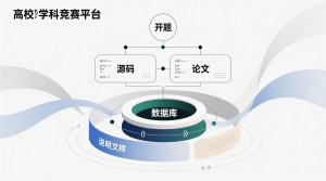 高校学科竞赛平台+源码+数据库+开题+论文+说明文档-知海论文
