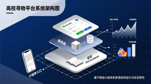 高校寻物平台+微信小程序端+服务端+论文-知海论文