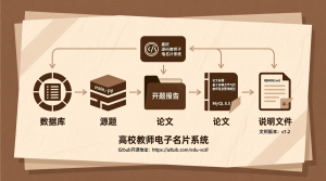 高校教师电子名片系统+源码+数据库+开题+论文+说明文档-知海论文