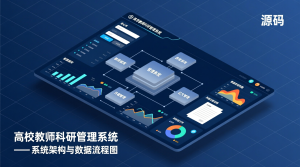 高校教师科研管理系统+源码+数据库+开题+论文+说明文档-知海论文 - 计算机毕业论文带可运行系统代码 | 毕业设计+源码免费下载