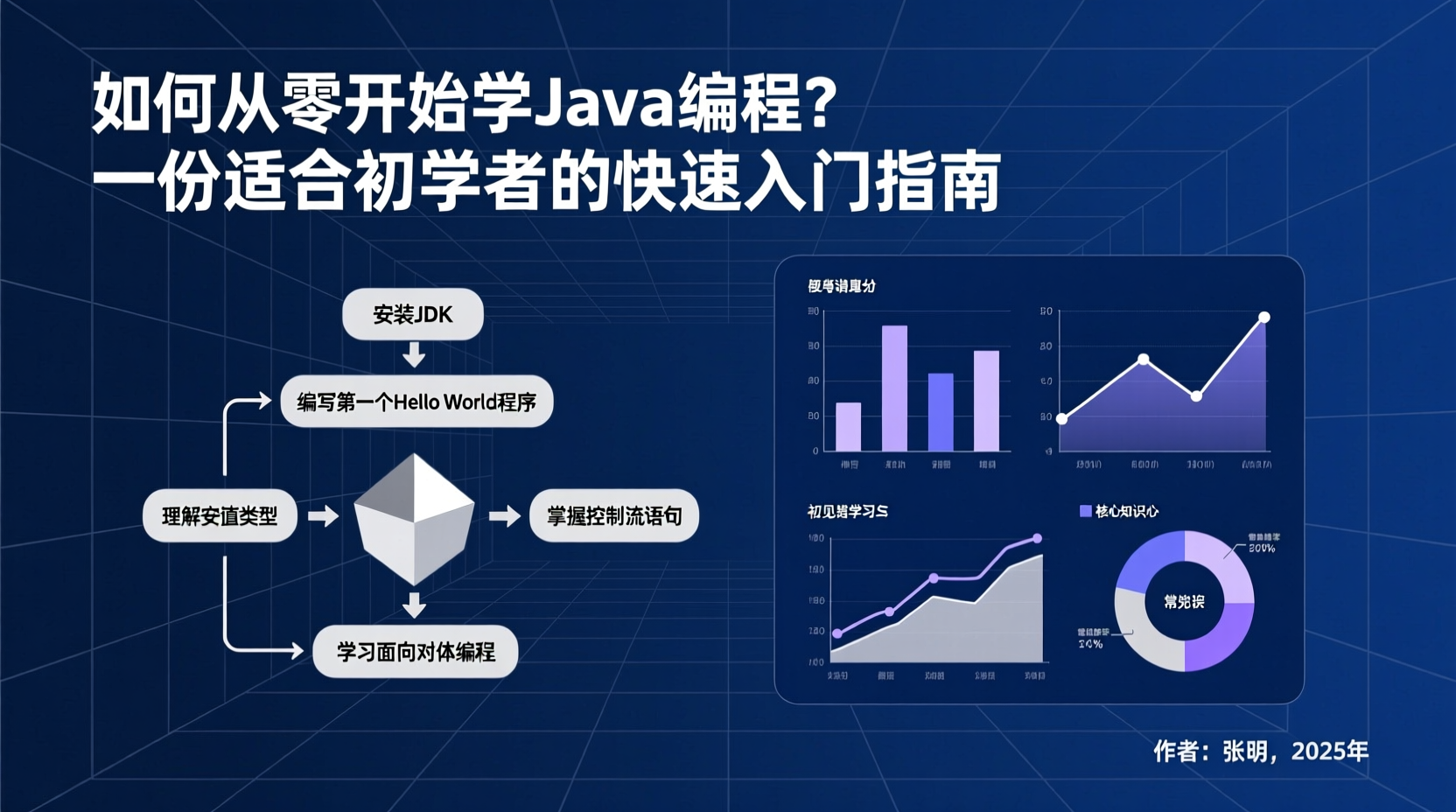 如何从零开始学Java编程？一份适合初学者的快速入门指南-计算机毕业论文范文 - 系统设计源码【亲测可运行】- 知海论文