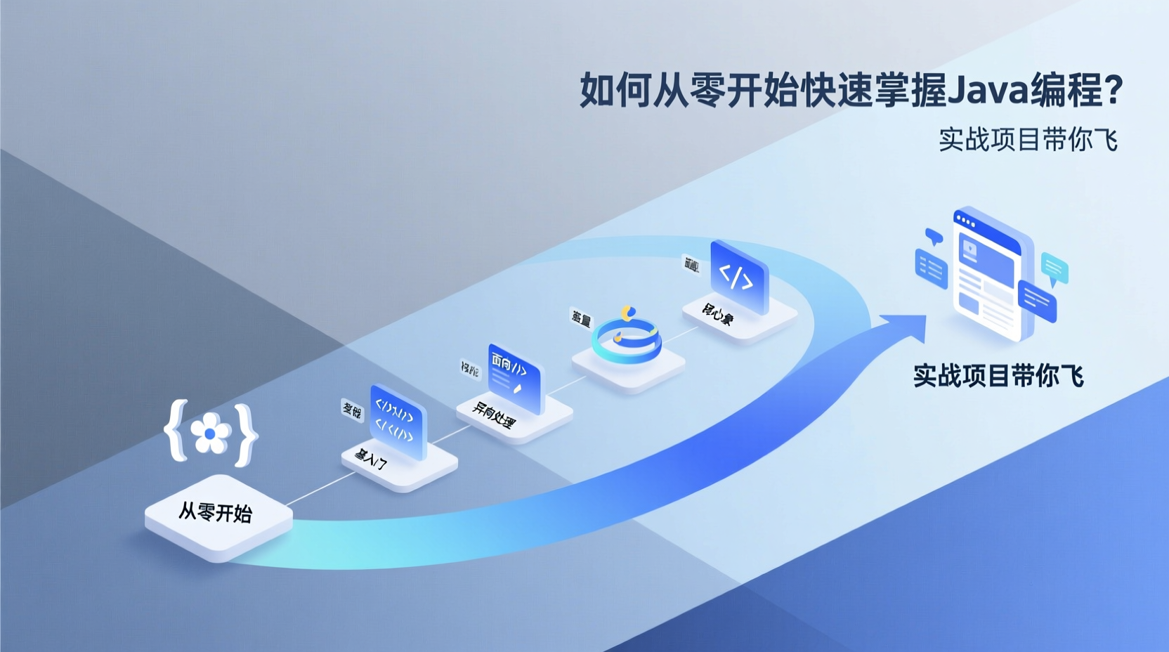 如何从零开始快速掌握Java编程？实战项目带你飞-计算机毕业论文范文 - 系统设计源码【亲测可运行】- 知海论文