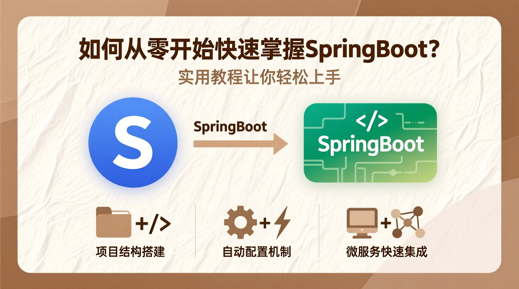 如何从零开始快速掌握SpringBoot？实用教程让你轻松上手-计算机毕业论文范文 - 系统设计源码【亲测可运行】- 知海论文