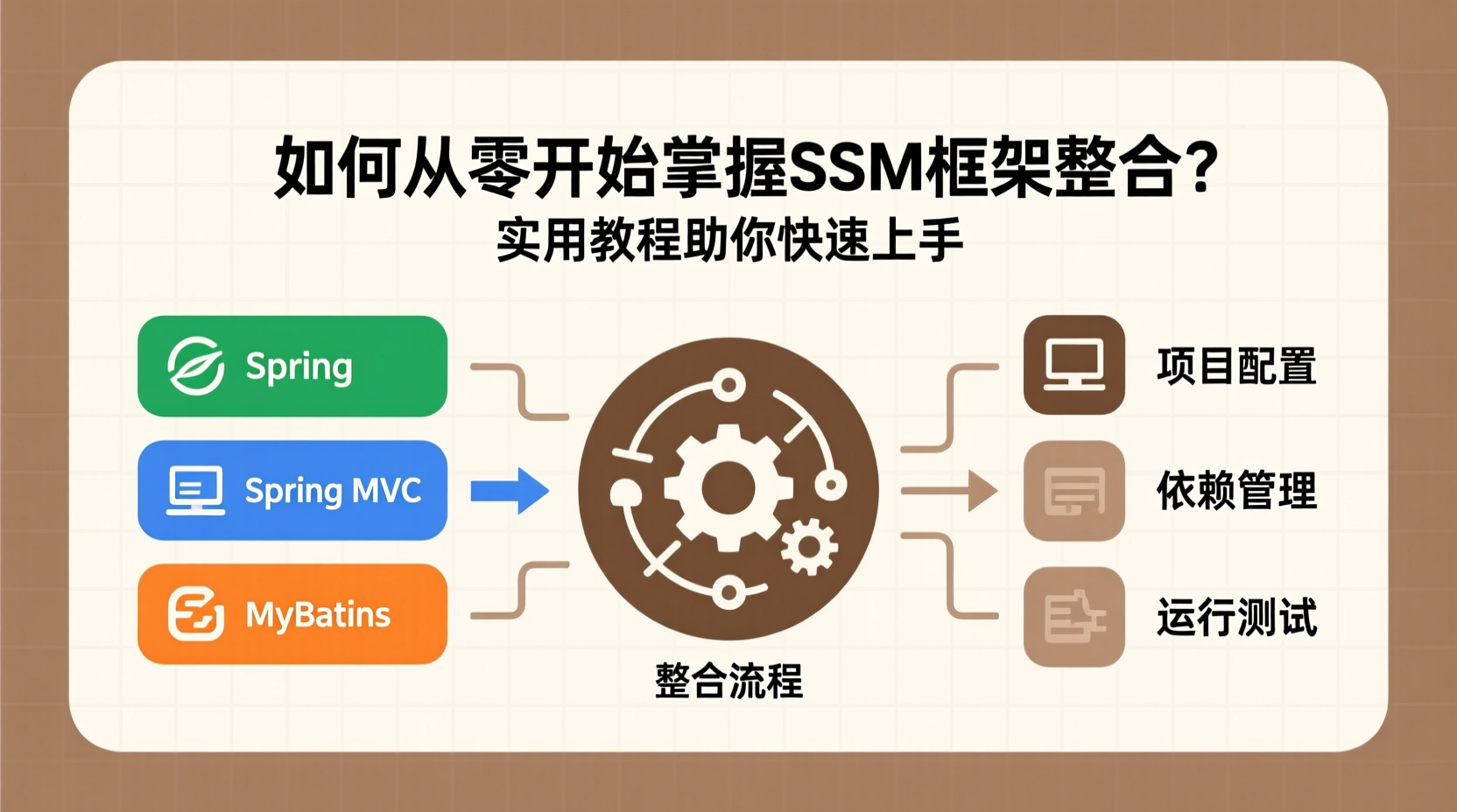 如何从零开始掌握SSM框架整合？实用教程助你快速上手-计算机毕业论文范文 - 系统设计源码【亲测可运行】- 知海论文