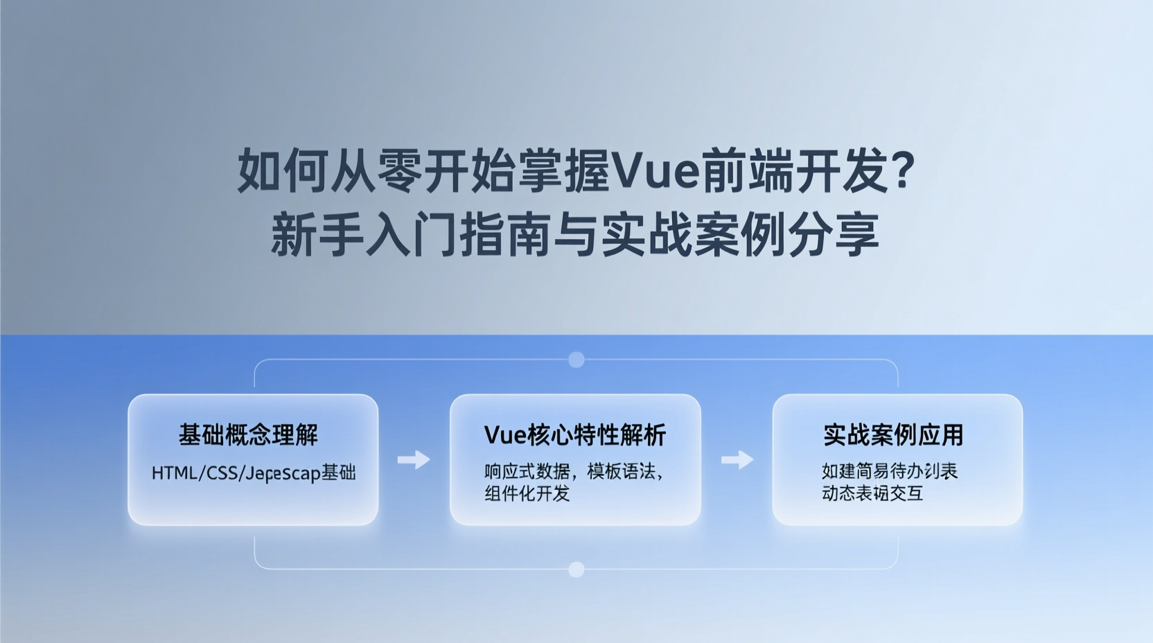 如何从零开始掌握Vue前端开发？新手入门指南与实战案例分享-计算机毕业论文范文 - 系统设计源码【亲测可运行】- 知海论文