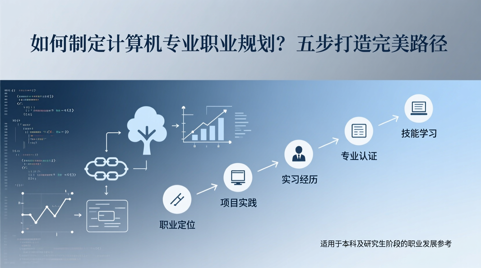 如何制定计算机专业职业规划？五步打造完美路径-计算机毕业论文范文 - 系统设计源码【亲测可运行】- 知海论文
