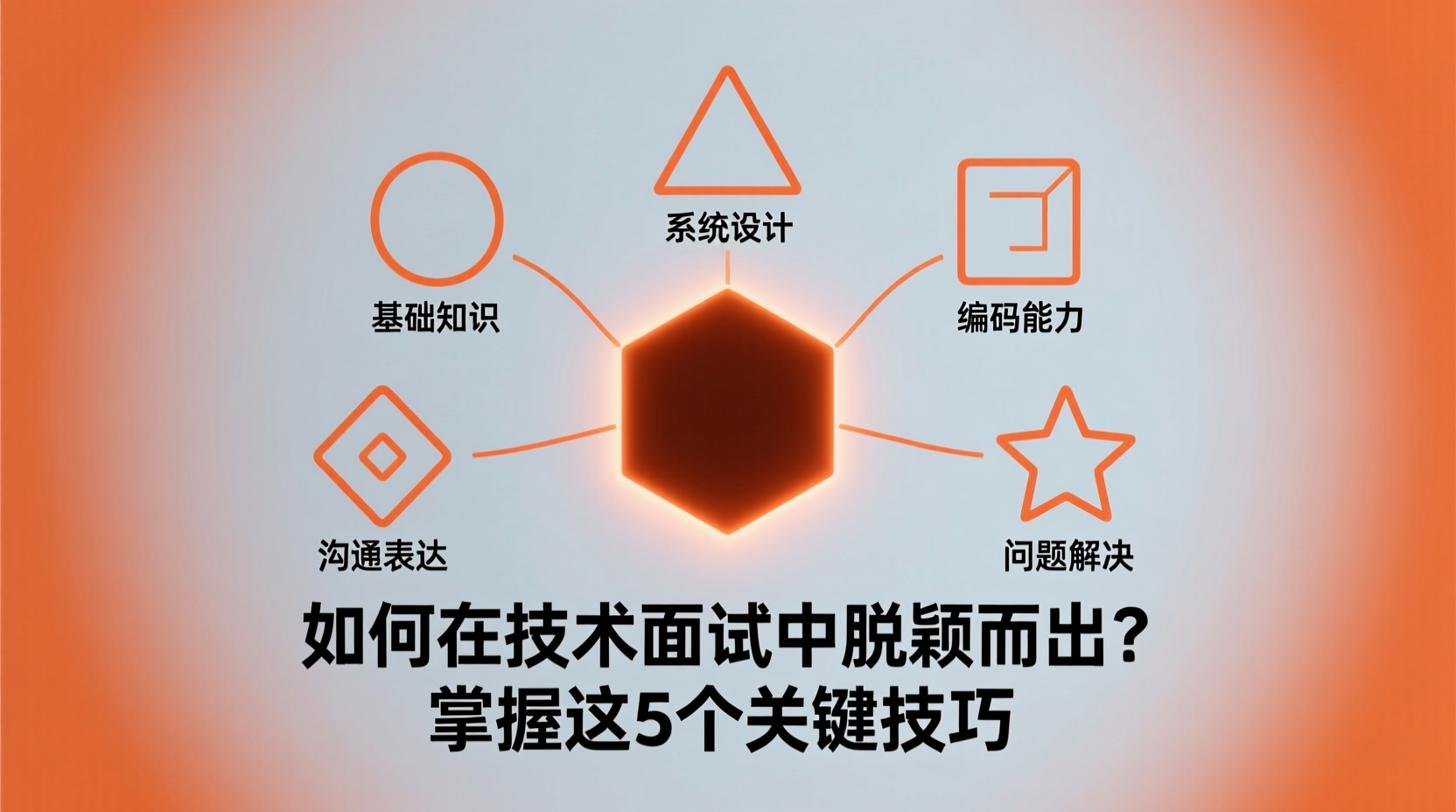 如何在技术面试中脱颖而出？掌握这5个关键技巧-计算机毕业论文范文 - 系统设计源码【亲测可运行】- 知海论文