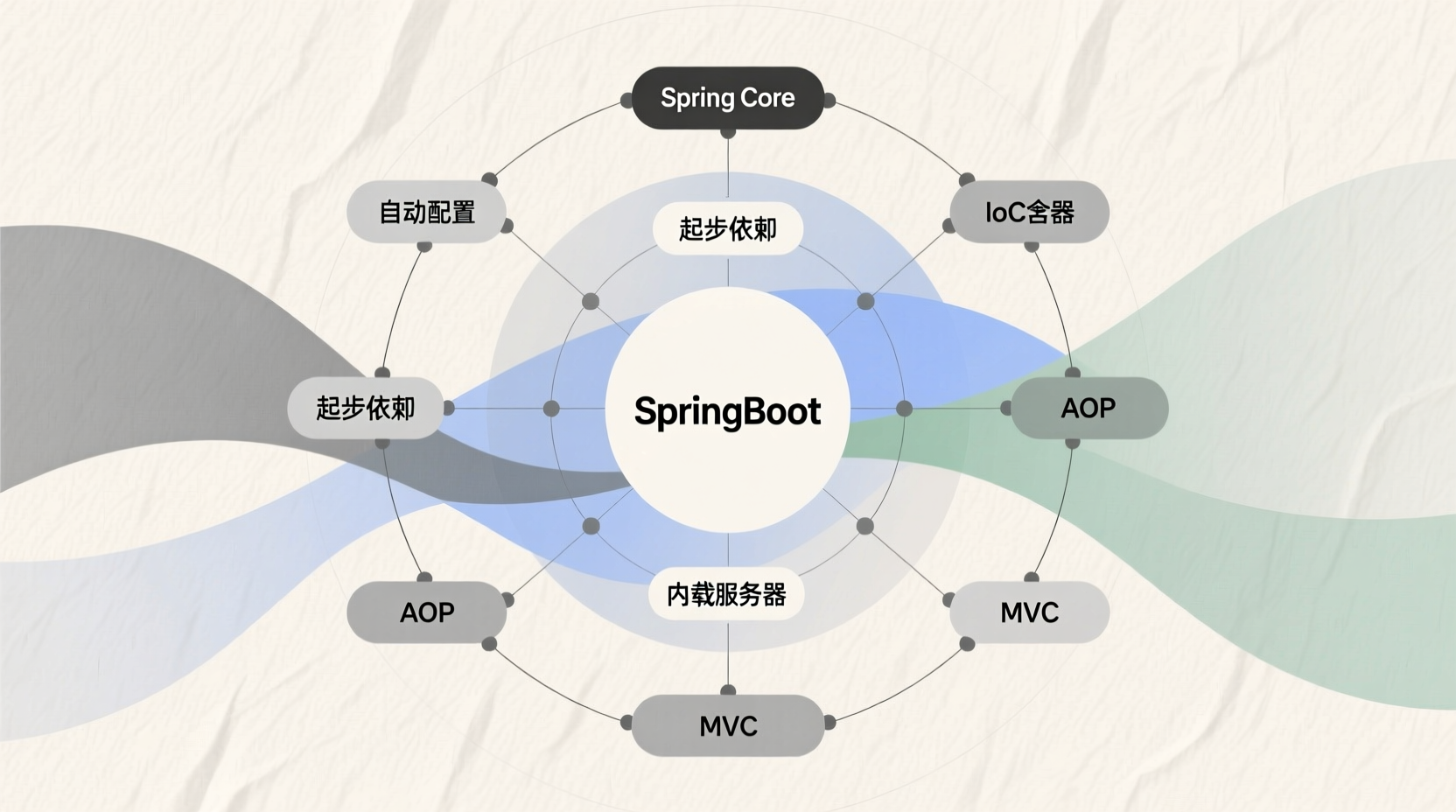 如何快速掌握SpringBoot？从零开始的高效学习指南-计算机毕业论文范文 - 系统设计源码【亲测可运行】- 知海论文