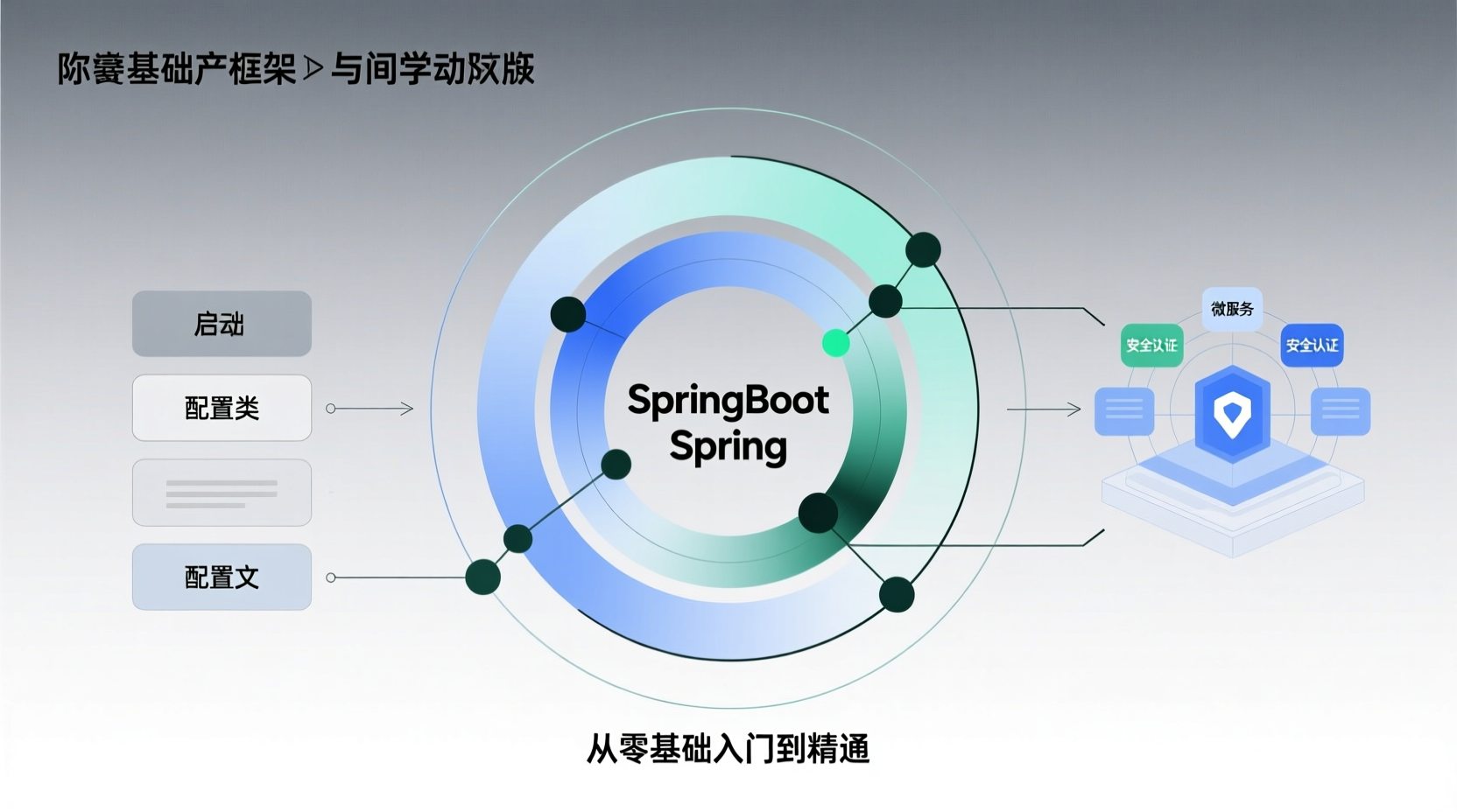 如何快速掌握SpringBoot？零基础入门到精通指南-计算机毕业论文范文 - 系统设计源码【亲测可运行】- 知海论文