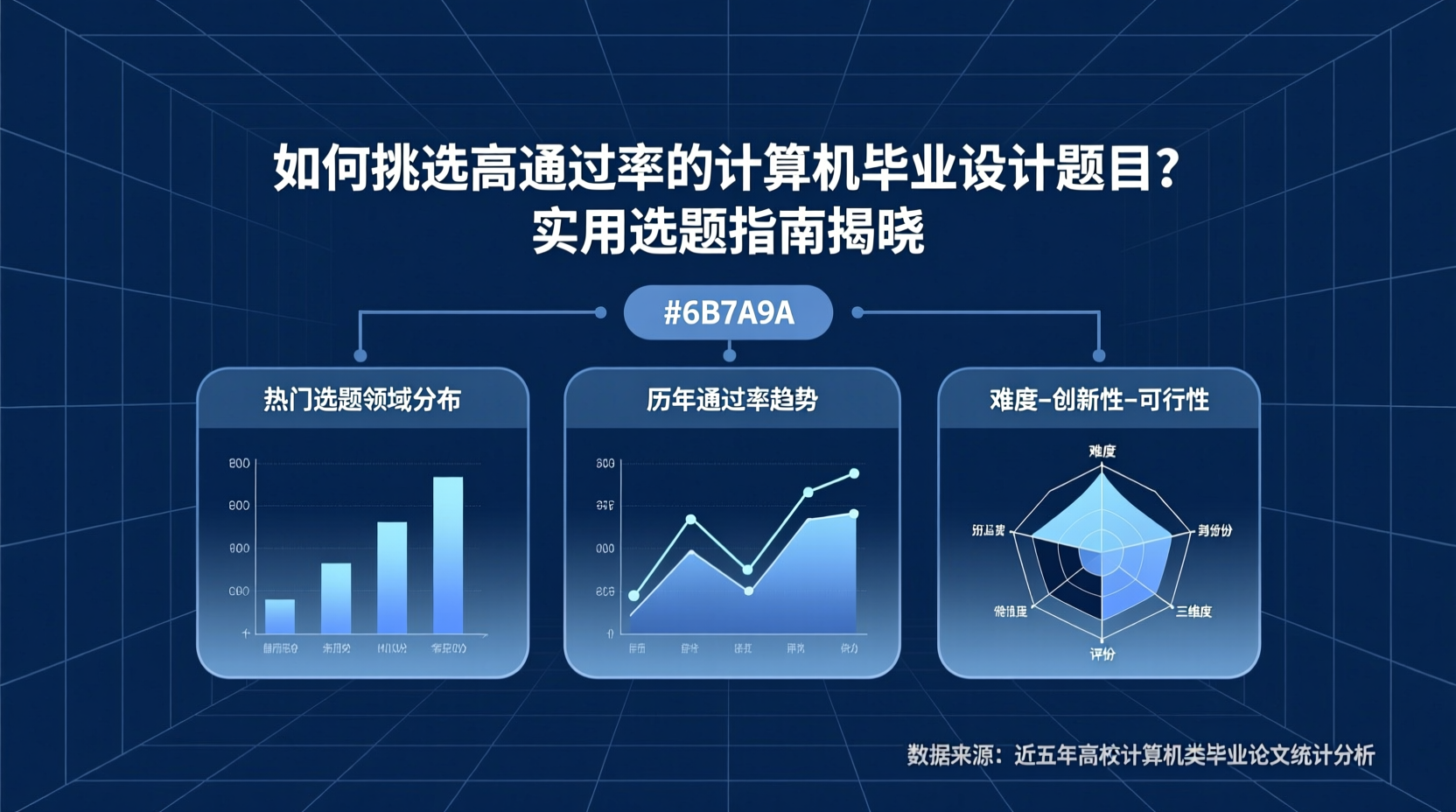 如何挑选高通过率的计算机毕业设计题目？实用选题指南揭晓-计算机毕业论文范文 - 系统设计源码【亲测可运行】- 知海论文