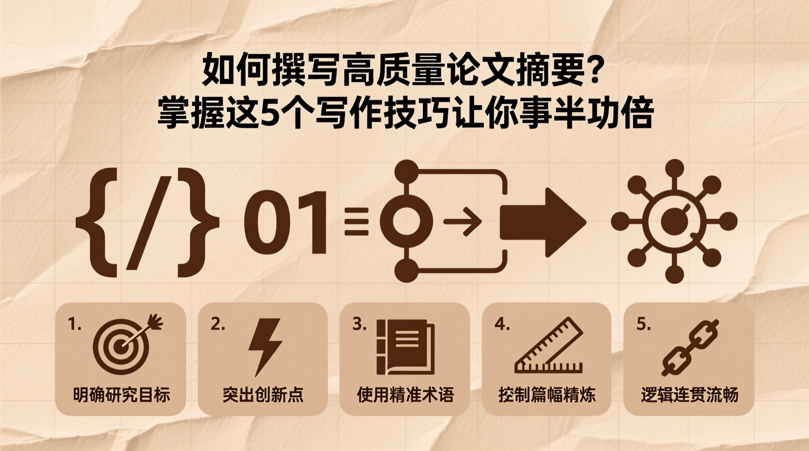 如何撰写高质量论文摘要？掌握这5个写作技巧让你事半功倍-计算机毕业论文范文 - 系统设计源码【亲测可运行】- 知海论文
