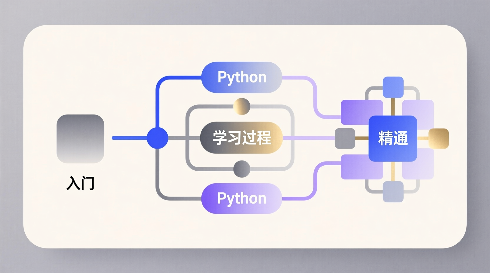 如何用Python实现毕业设计？一份零基础到精通的全面指南-计算机毕业论文范文 - 系统设计源码【亲测可运行】- 知海论文