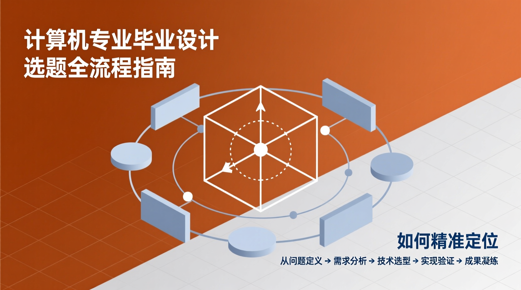 如何精准定位？计算机专业毕业设计选题全流程指南-计算机毕业论文范文 - 系统设计源码【亲测可运行】- 知海论文