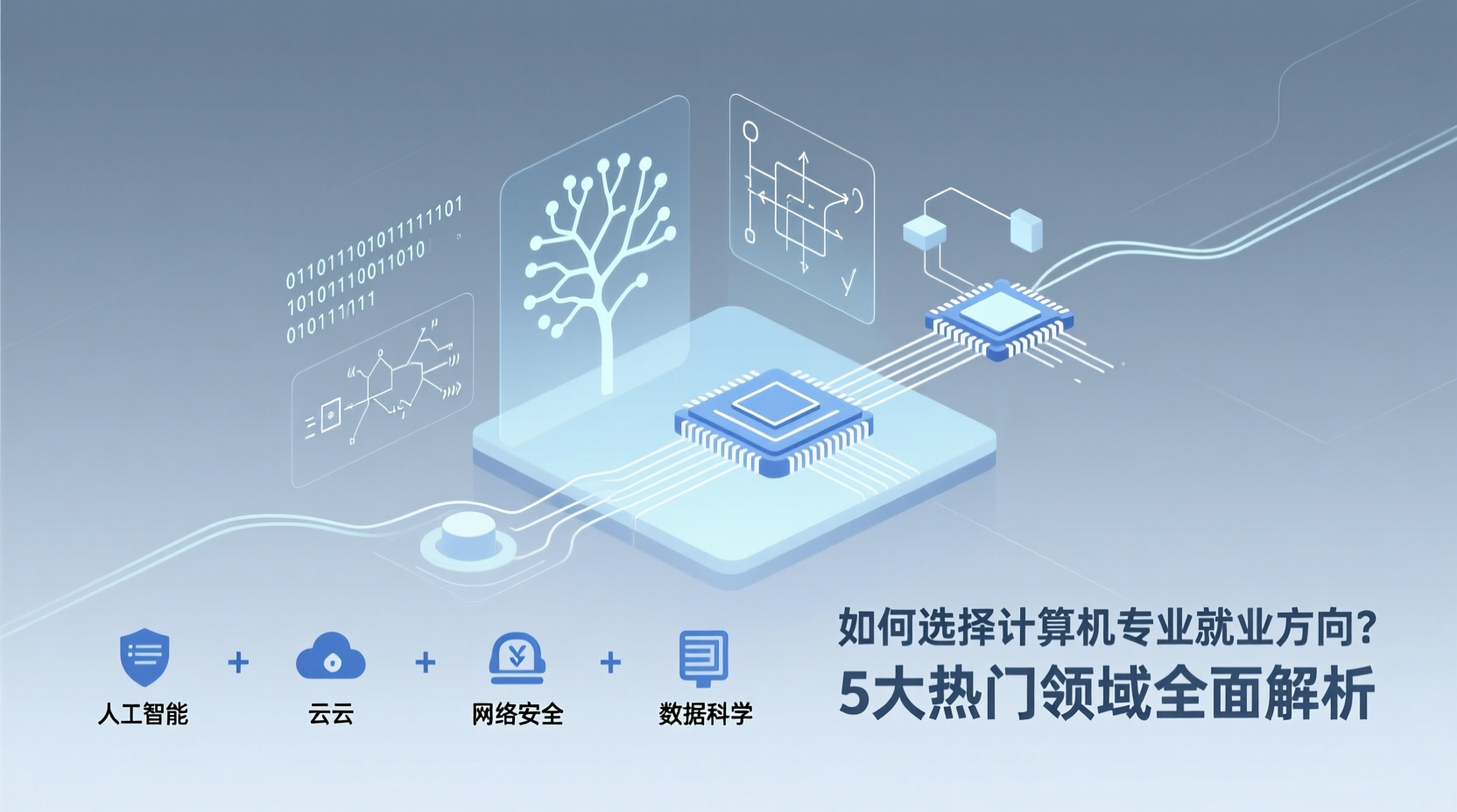 如何选择计算机专业就业方向？5大热门领域全面解析-计算机毕业论文范文 - 系统设计源码【亲测可运行】- 知海论文