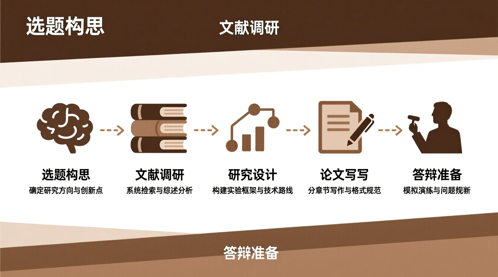 如何高效完成计算机毕业论文？从选题到答辩全流程攻略-计算机毕业论文范文 - 系统设计源码【亲测可运行】- 知海论文