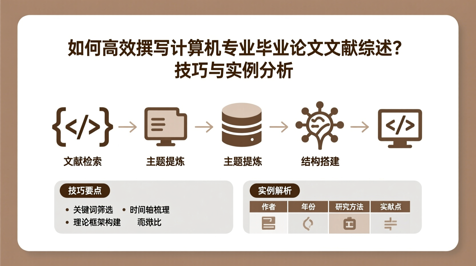 如何高效撰写计算机专业毕业论文文献综述？技巧与实例分析-计算机毕业论文范文 - 系统设计源码【亲测可运行】- 知海论文