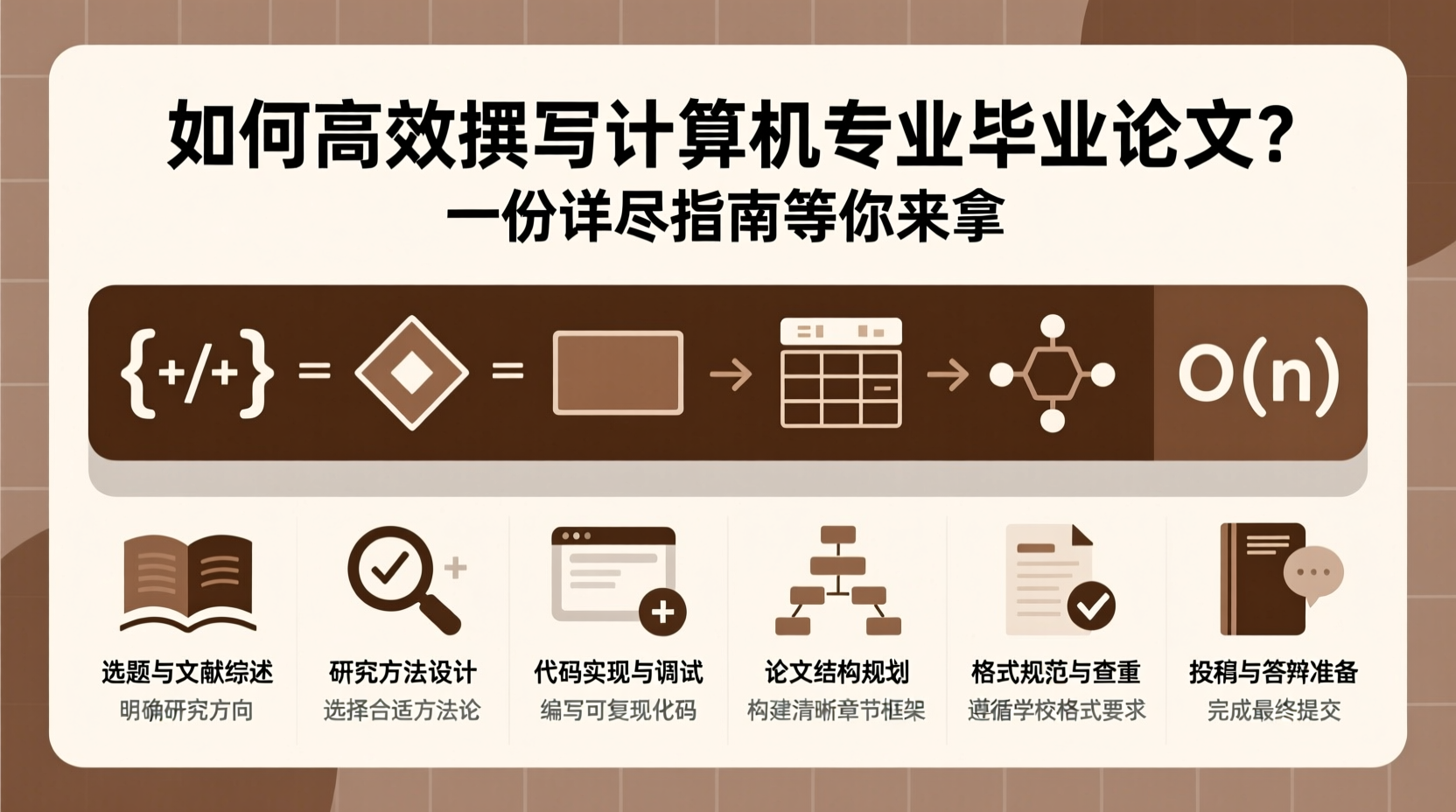 如何高效撰写计算机专业毕业论文？一份详尽指南等你来拿-计算机毕业论文范文 - 系统设计源码【亲测可运行】- 知海论文