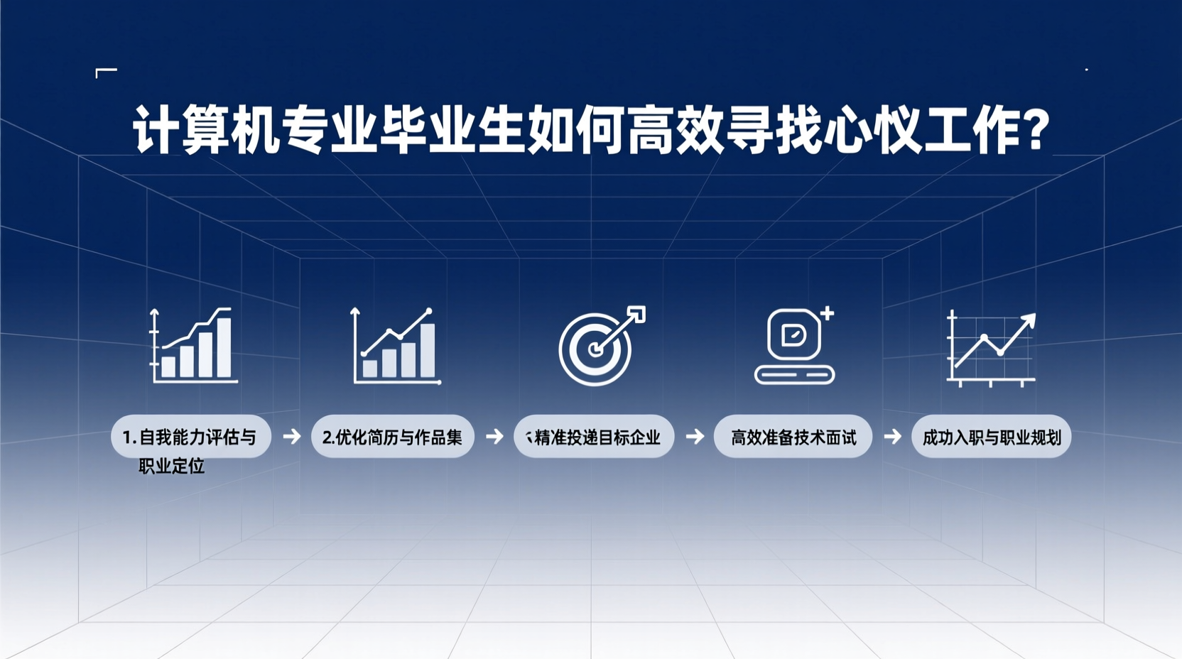 计算机专业毕业生如何高效寻找心仪工作？这五步教你轻松入职-计算机毕业论文范文 - 系统设计源码【亲测可运行】- 知海论文