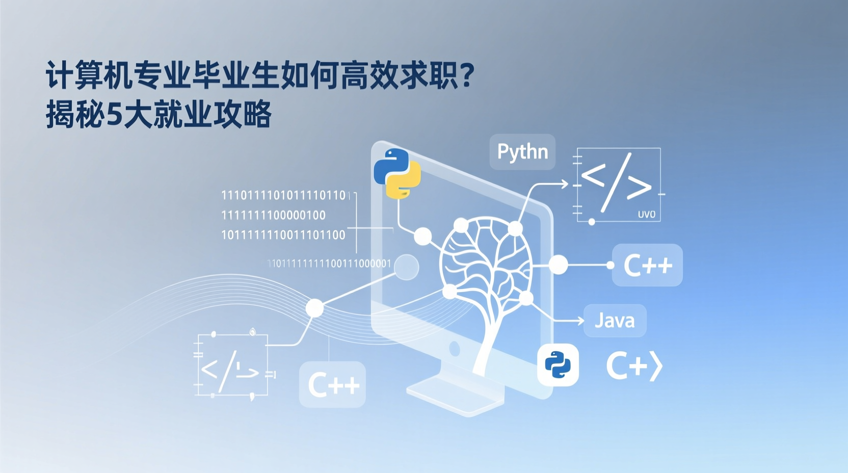 计算机专业毕业生如何高效求职？揭秘5大就业攻略-计算机毕业论文范文 - 系统设计源码【亲测可运行】- 知海论文