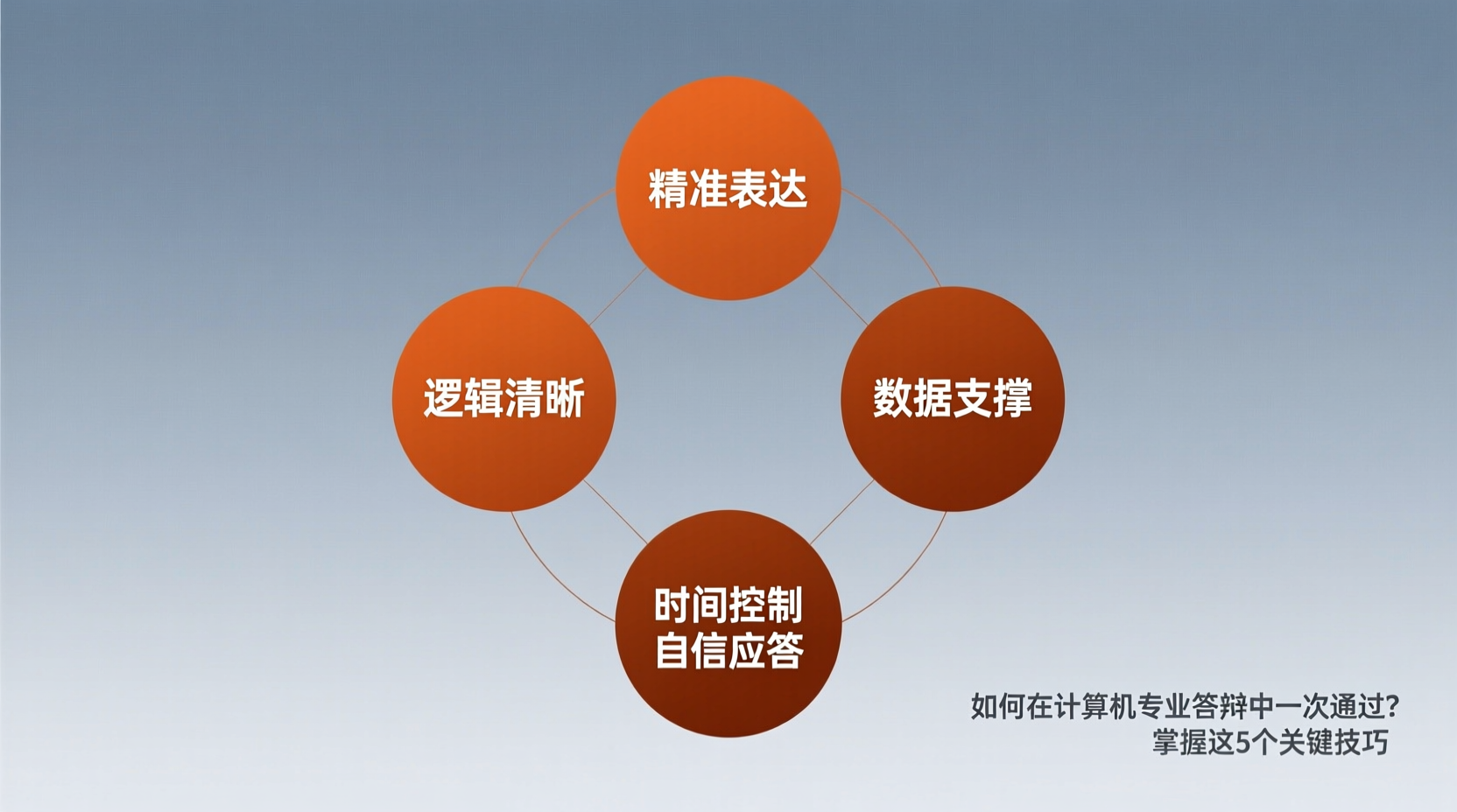 如何在计算机专业答辩中一次通过？掌握这5个关键技巧-计算机毕业论文范文 - 系统设计源码【亲测可运行】- 知海论文