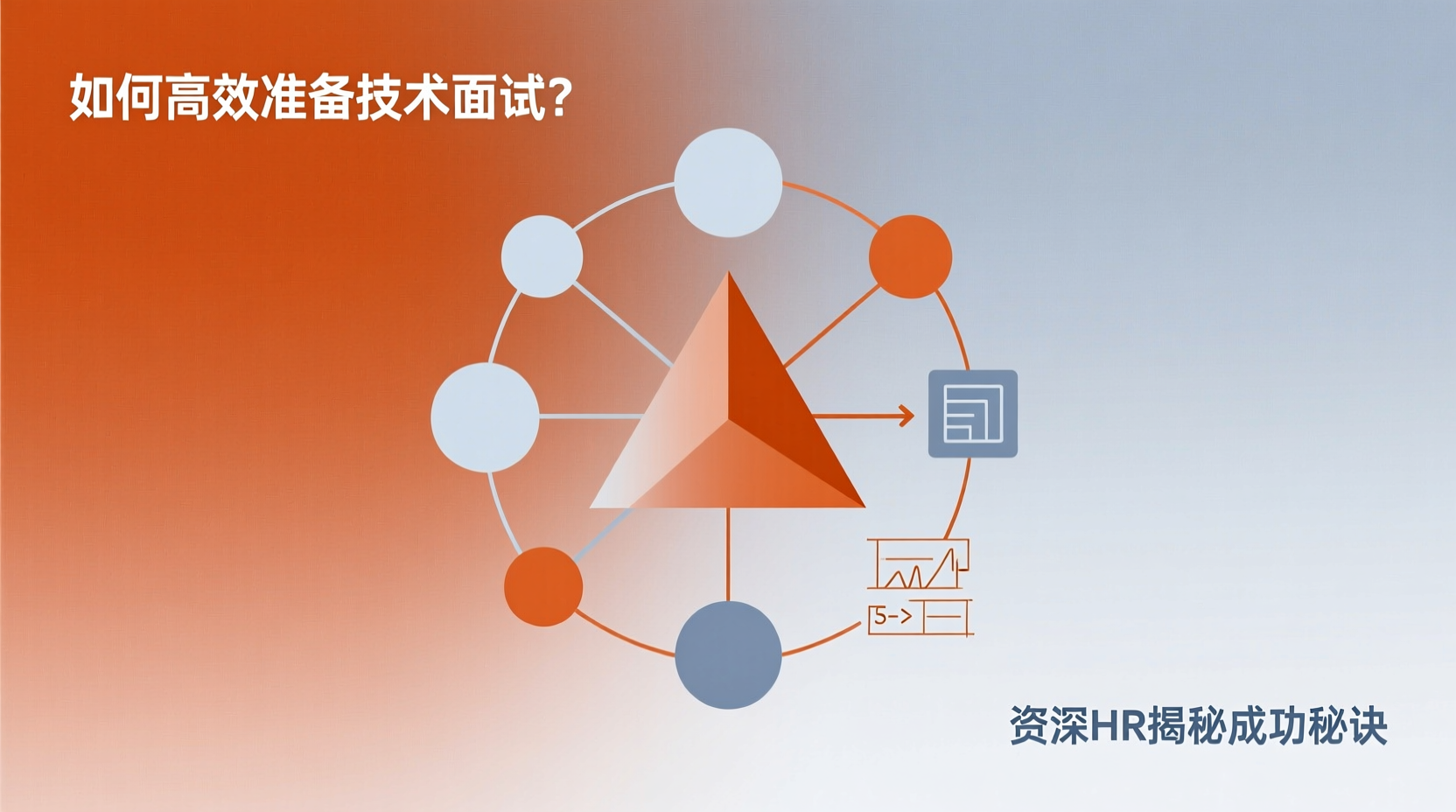 如何高效准备技术面试？资深HR揭秘成功秘诀-计算机毕业论文范文 - 系统设计源码【亲测可运行】- 知海论文